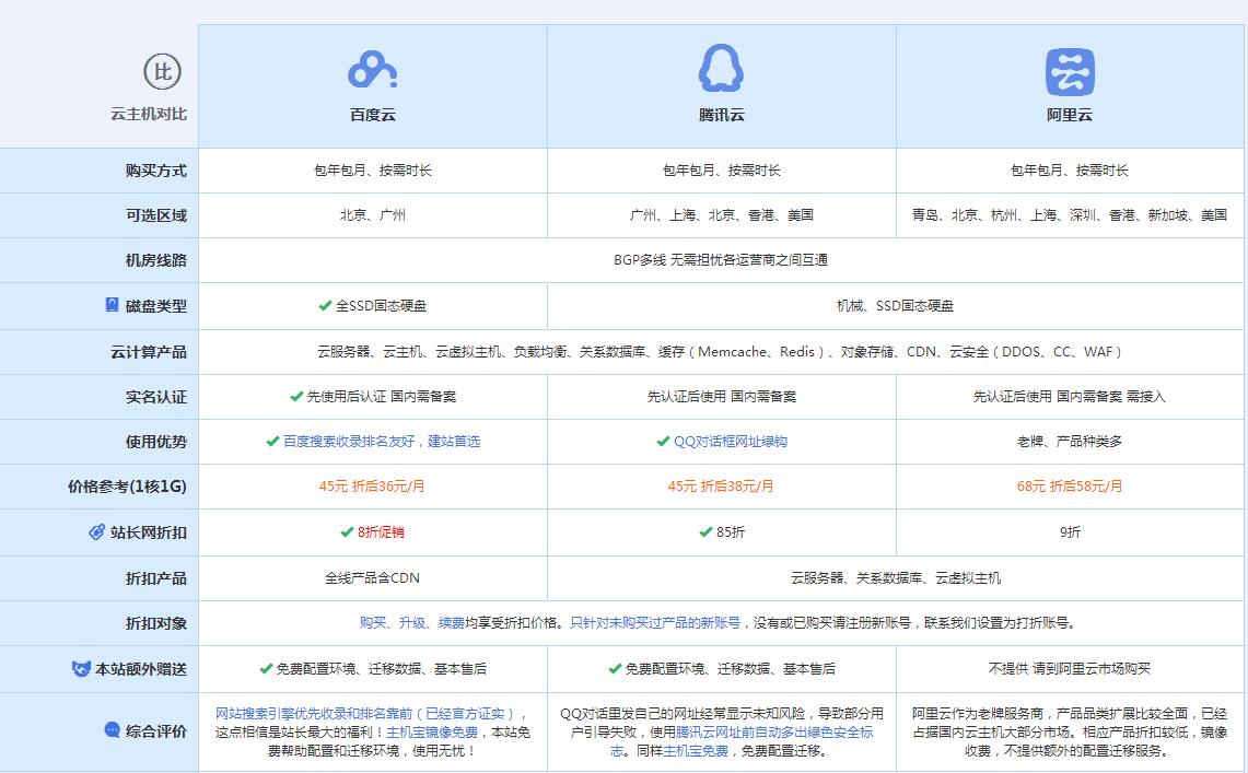 海伦云主机代理对比.jpg